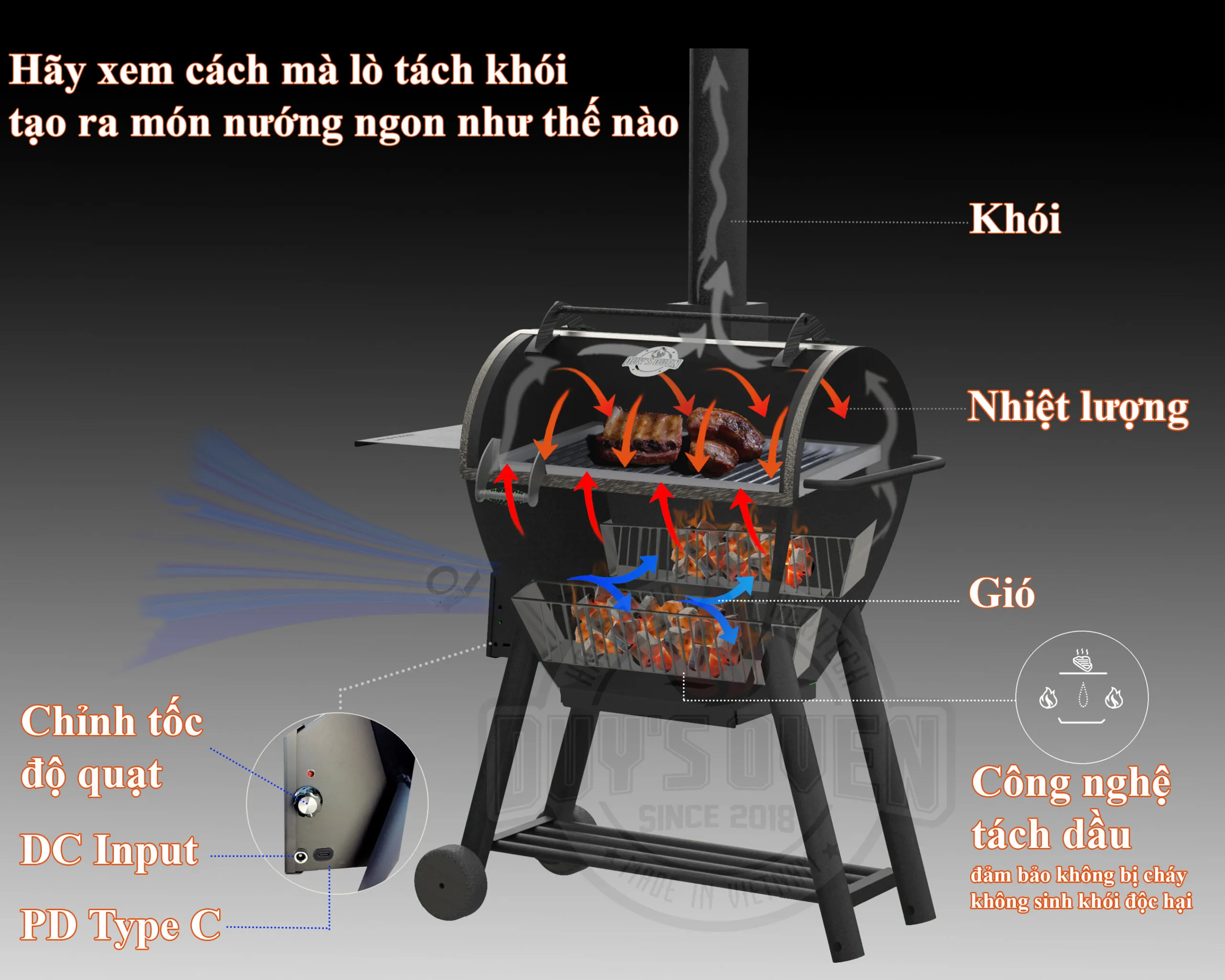 Sơ đồ nguyên lý hoạt động lò tách khói 65L