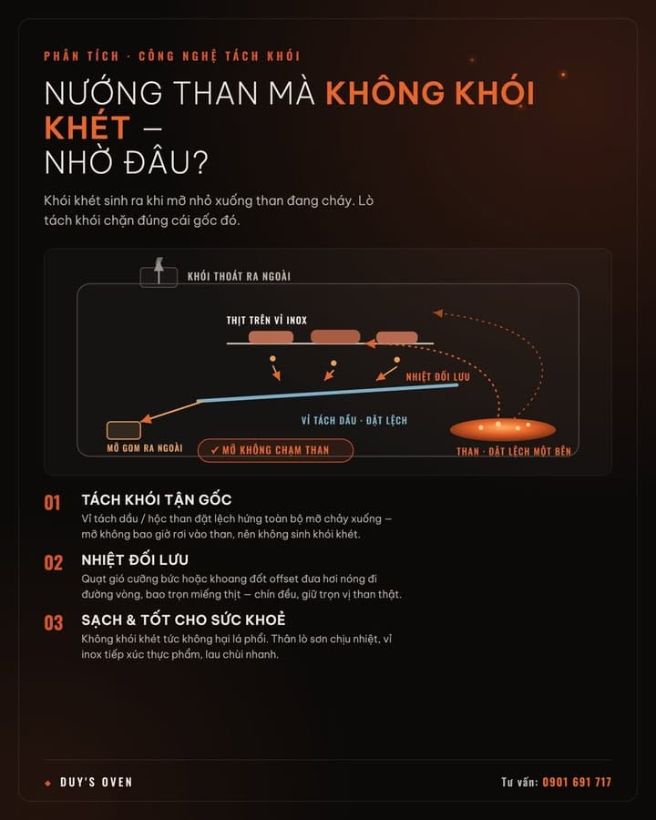 Vì sao nướng than mà không bị “khói khét”? 🔥