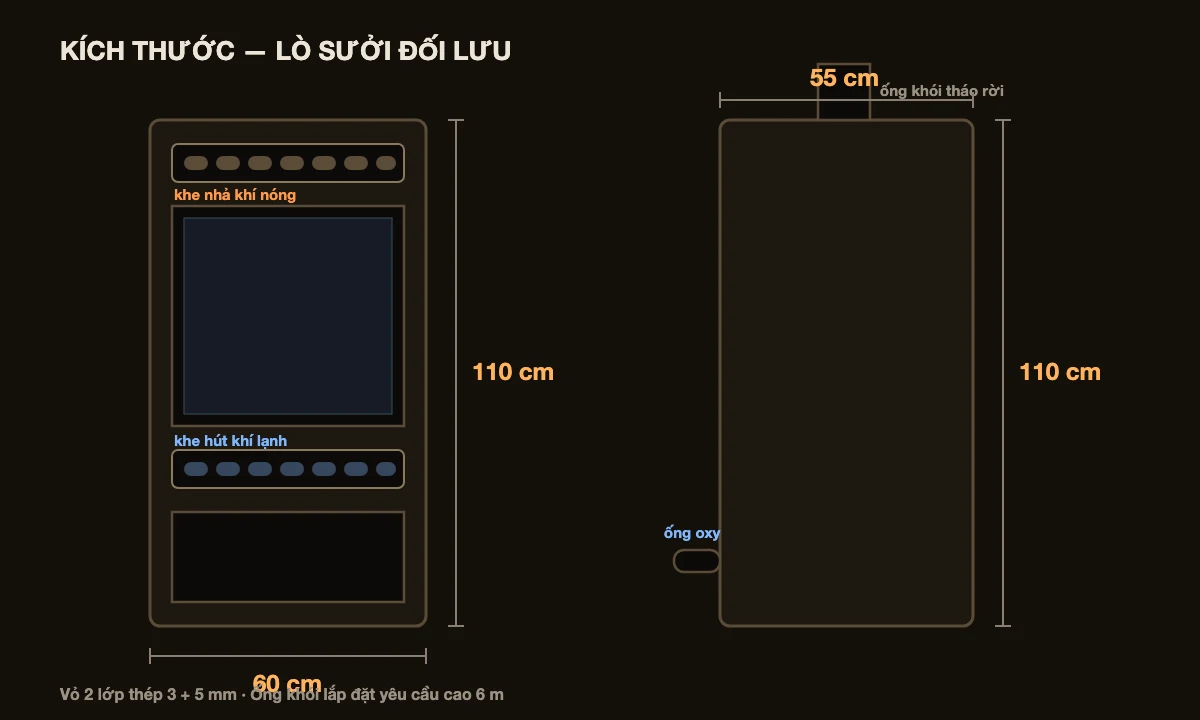 Lò sưởi đối lưu — Bản vẽ kích thước 60×55×110 cm