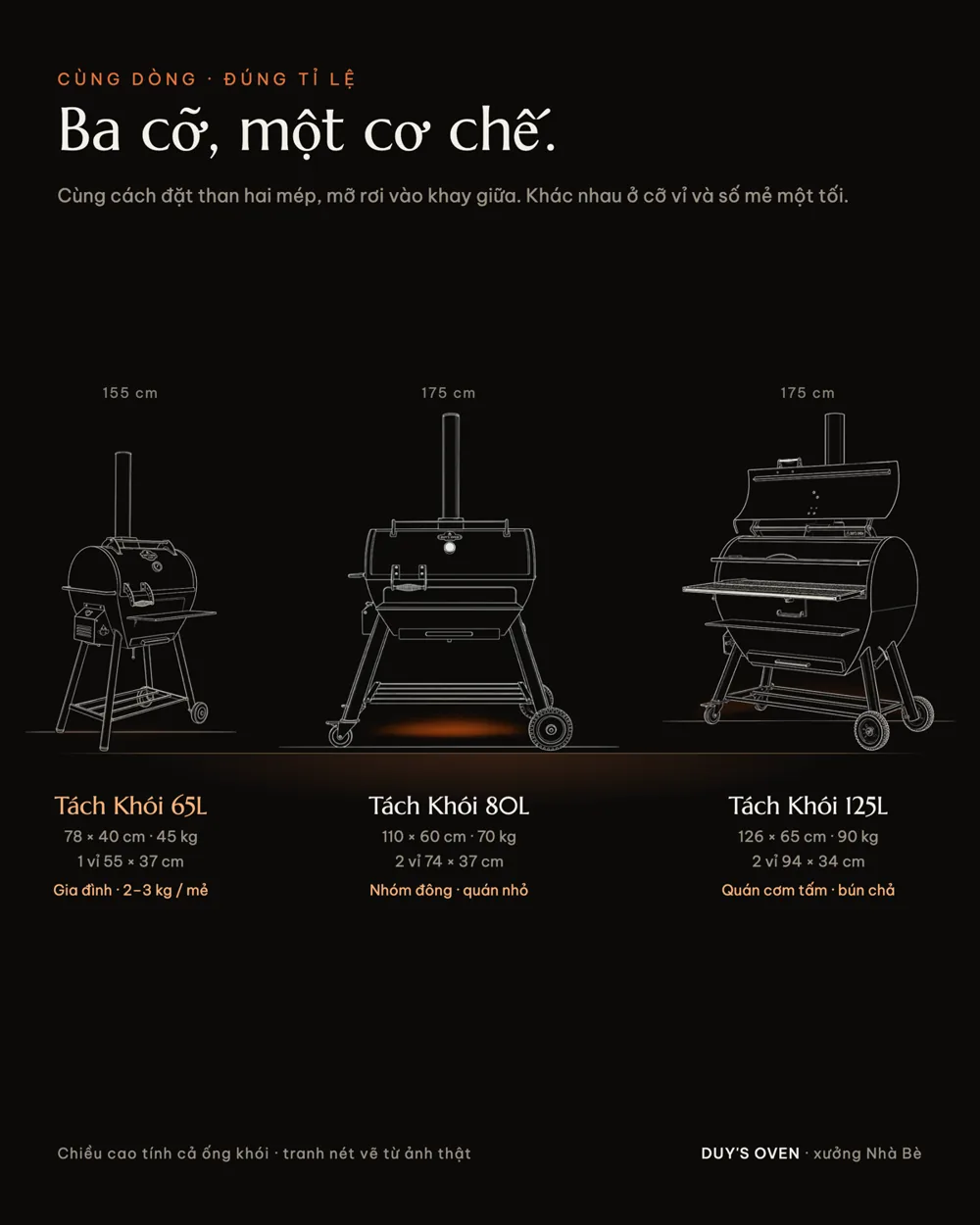 Ba lò Tách Khói 65L, 80L, 125L vẽ nét đặt cạnh nhau đúng tỉ lệ chiều cao thật